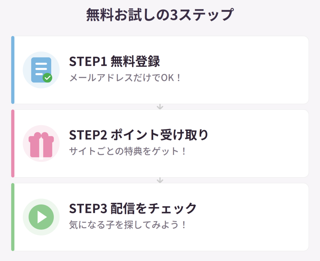 ライブチャットの無料お試しを始める3ステップ