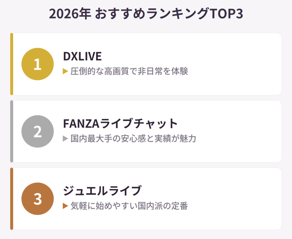 2026年最新ライブチャットおすすめTOP3ランキング比較図