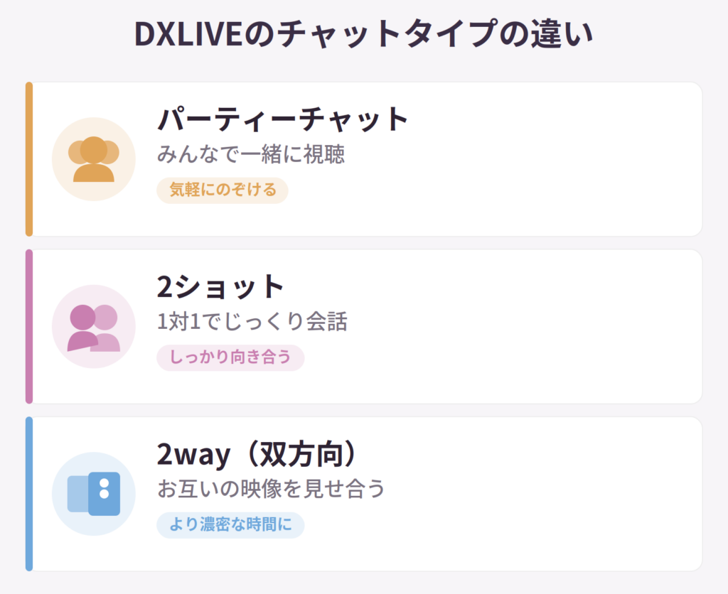 DXLIVEのチャットタイプの違い