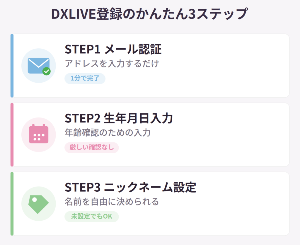 DXLIVE登録のかんたん3ステップ