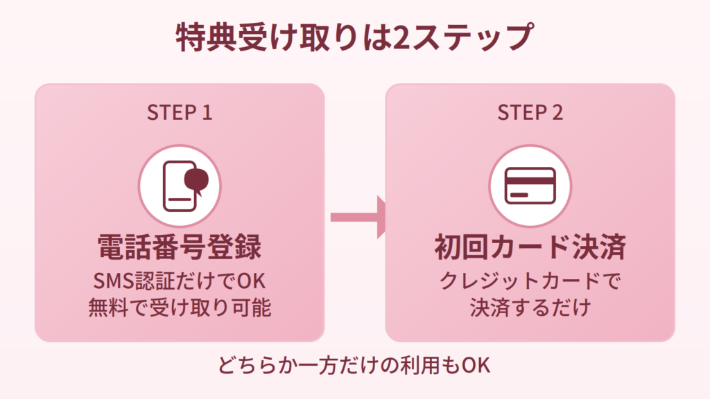 ジュエルライブ特典の受け取り方2ステップの図解