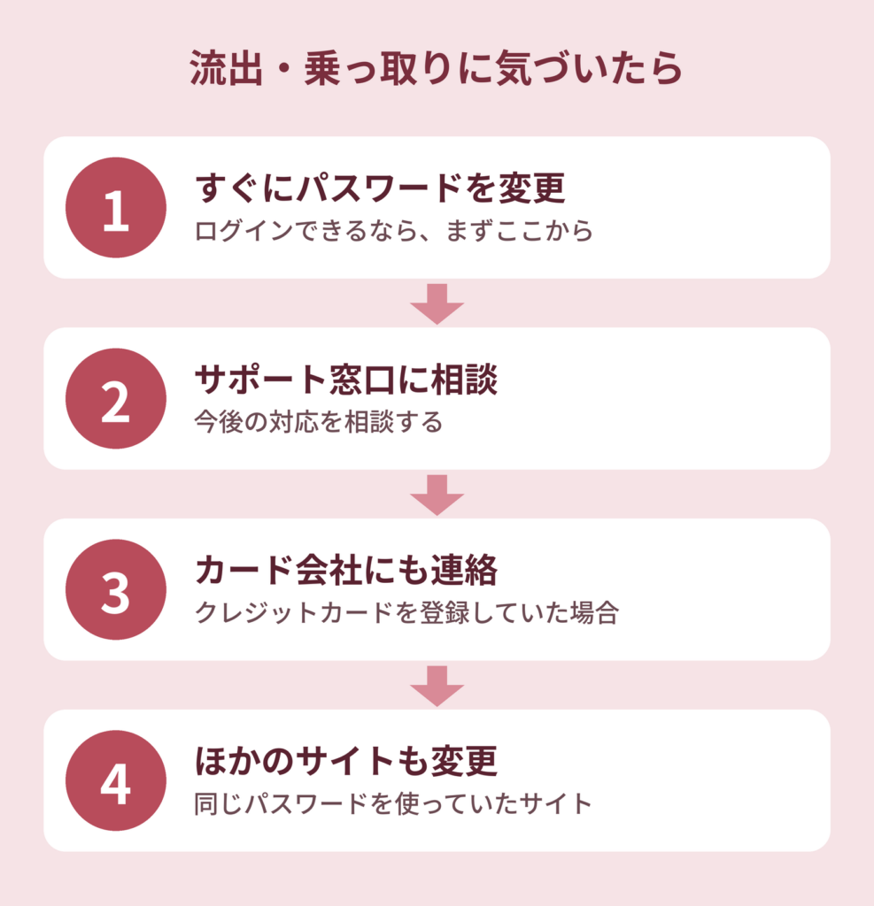 流出や乗っ取りに気づいたときの対応手順の図解